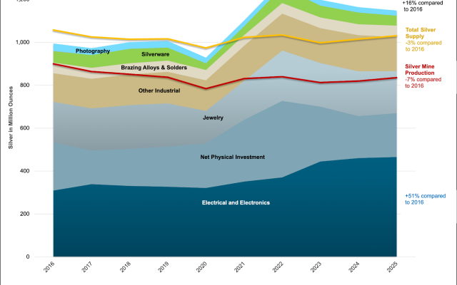 The Silver Bull Market: A Strategic Analysis for Natural Resource Investors